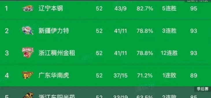 开云体育官网-CBA去年季后赛赛程表揭晓，总决赛火爆开战！的简单介绍