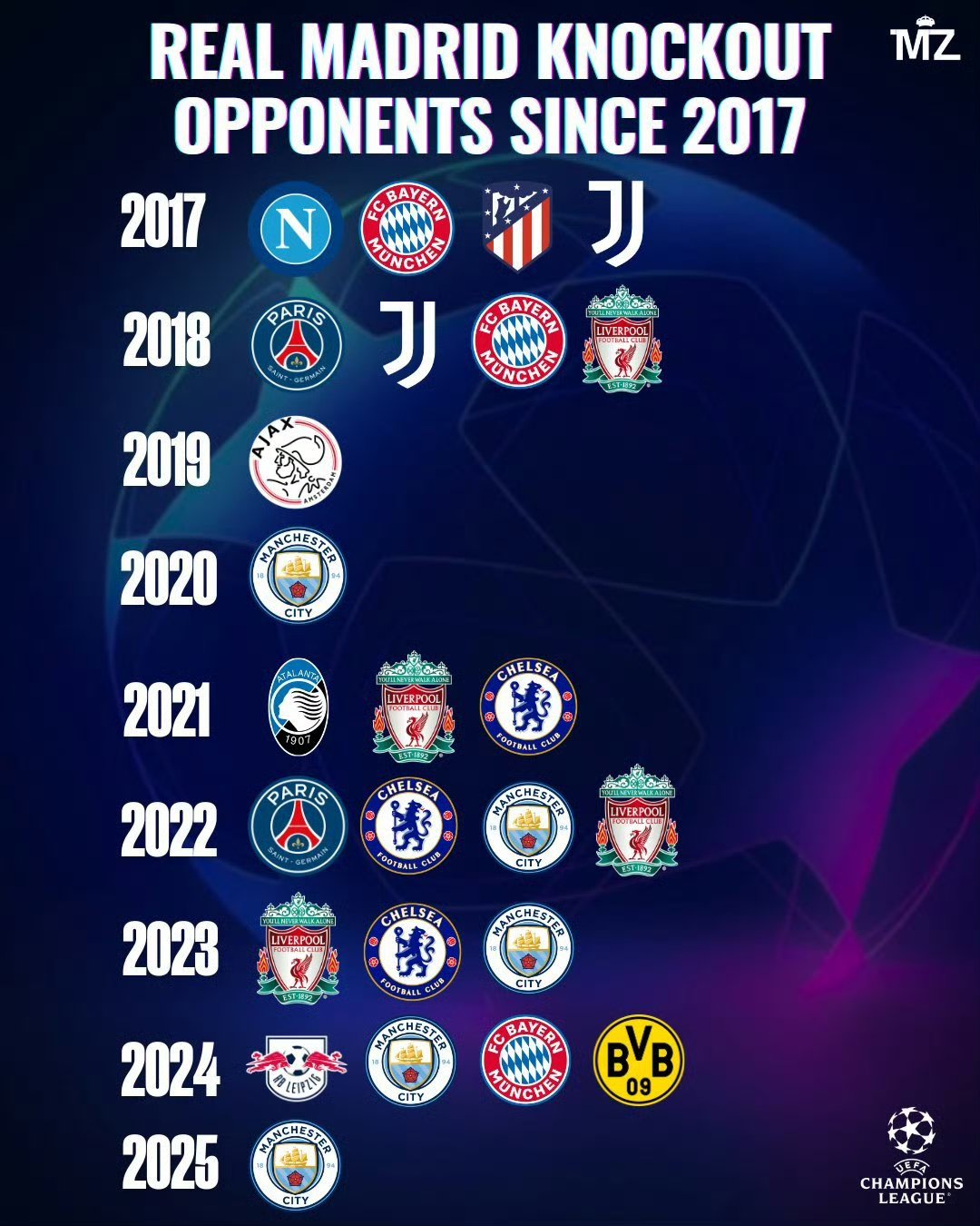 皇马客场完胜克拉斯诺达尔，欧冠小组出线