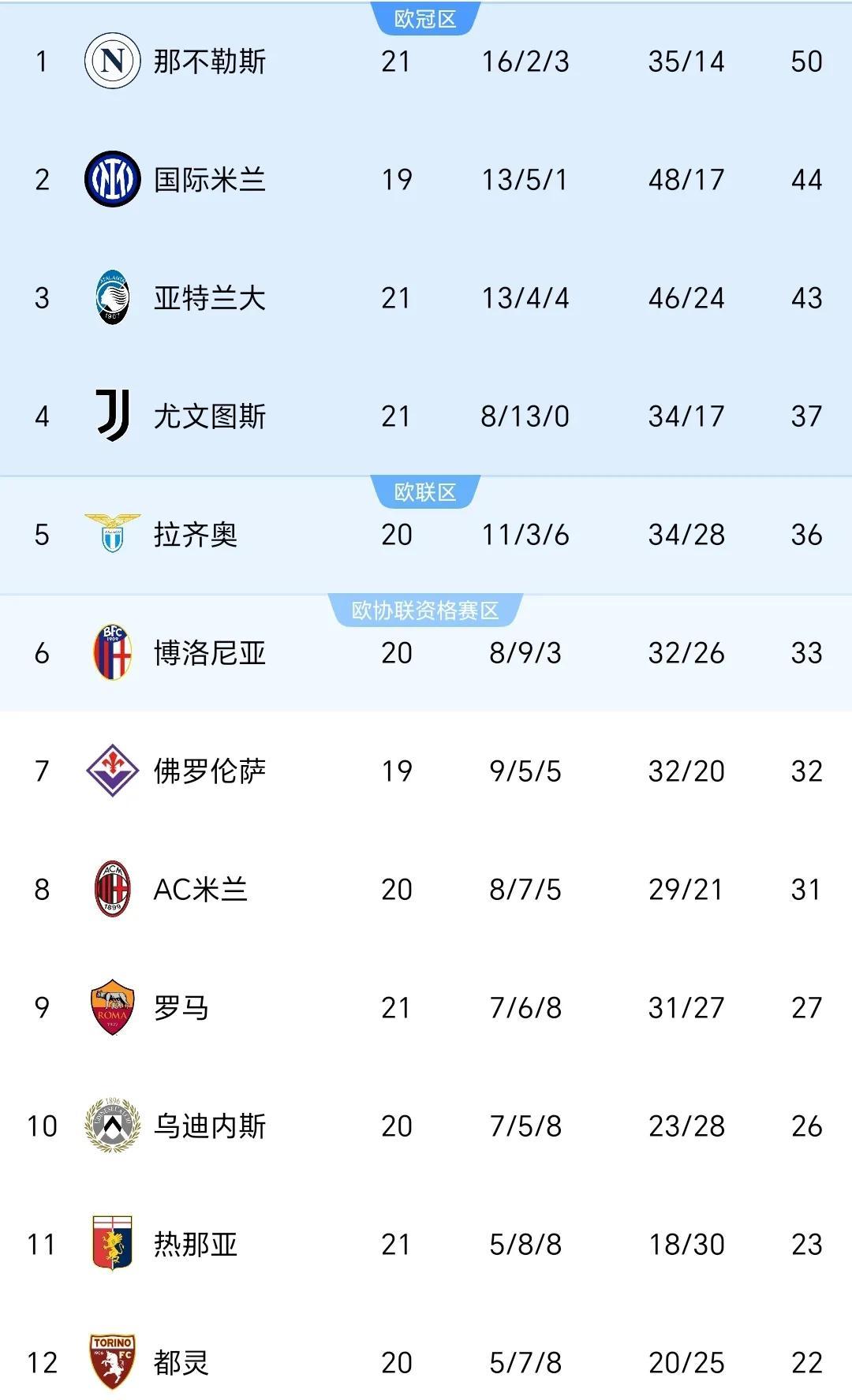 亚特兰大意甲主场不敌国米，遭遇一波连败