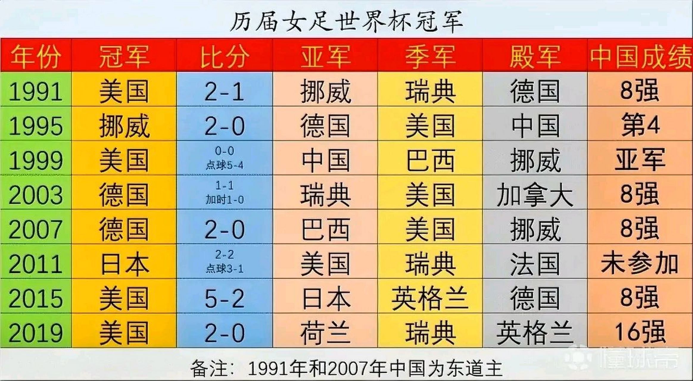 包含女足世界杯:瑞典横扫德国敲定八强名额的词条 包含女足世界杯:瑞典横扫德国敲定八强名额的词条