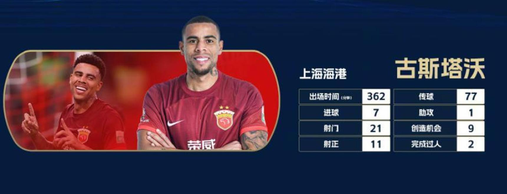 上海上港实力碾压，中超豪门一路高歌猛进的简单介绍